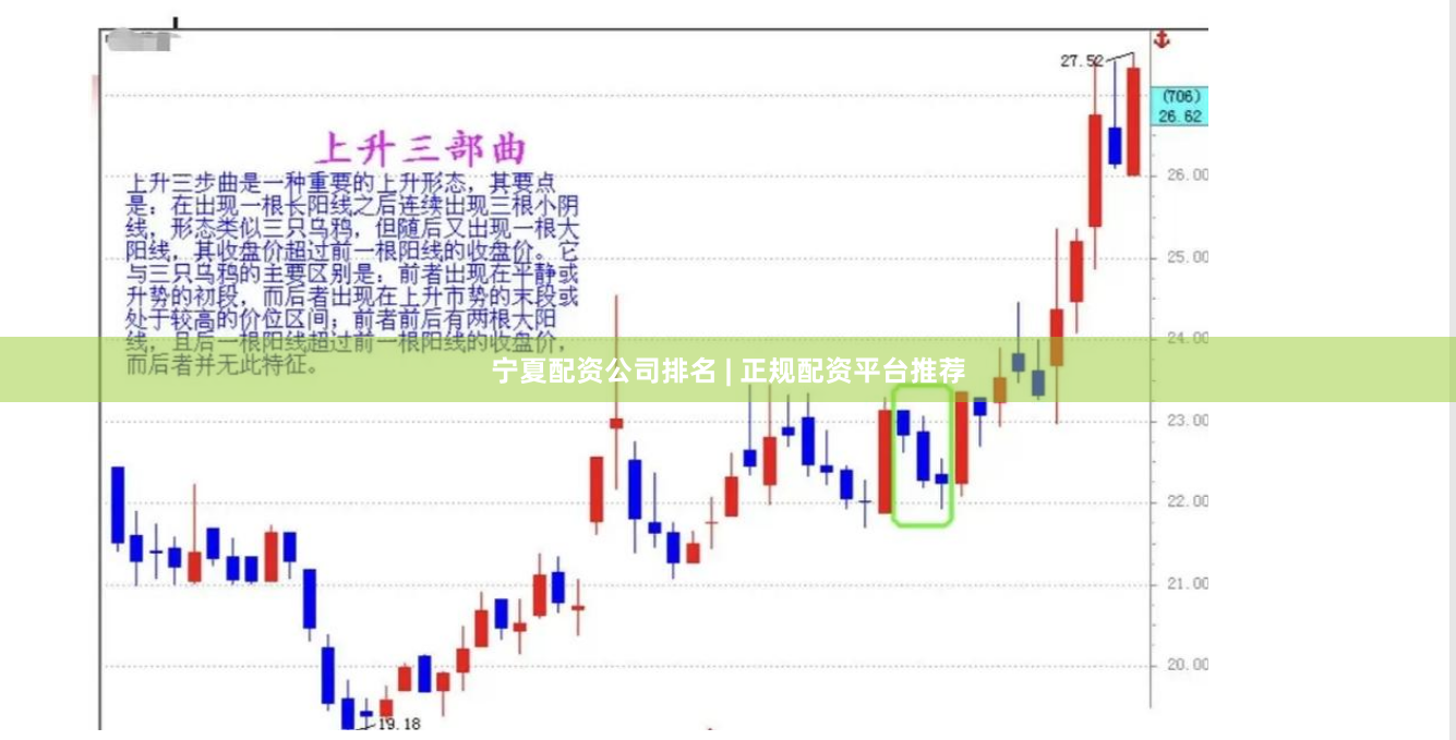 宁夏配资公司排名 | 正规配资平台推荐
